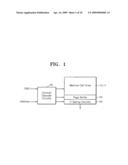 SEMICONDUCTOR MEMORY DEVICE INCLUDING DOUBLE SPACERS ON SIDEWALL OF FLATING GATE, ELECTRONIC DEVICE INCLUDING THE SAME diagram and image