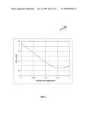 Sensor geometry for improved package stress isolation diagram and image