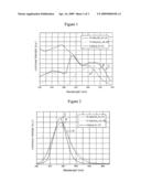 FLUORESCENT MATERIAL AND LIGHT EMITTING DIODE USING THE SAME diagram and image