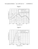 FLUORESCENT MATERIAL AND LIGHT EMITTING DIODE USING THE SAME diagram and image