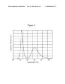 FLUORESCENT MATERIAL AND LIGHT EMITTING DIODE USING THE SAME diagram and image