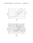 Light-emitting organic diode comprising not more than two layers of different organic materials diagram and image