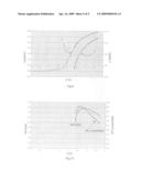 Light-emitting organic diode comprising not more than two layers of different organic materials diagram and image