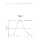 COMPOUND AND ORGANIC EL DEVICE diagram and image