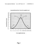 Optimal load controller method and device diagram and image