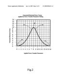 Optimal load controller method and device diagram and image