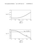 LDO With Large Dynamic Range of Load Current and Low Power Consumption diagram and image