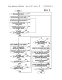 METHOD OF MEASURING CHARACTERISTICS REGARDING SAFETY OF BATTERY diagram and image