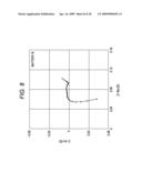 METHOD OF MEASURING CHARACTERISTICS REGARDING SAFETY OF BATTERY diagram and image