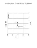 METHOD OF MEASURING CHARACTERISTICS REGARDING SAFETY OF BATTERY diagram and image