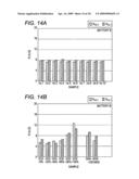 METHOD OF MEASURING CHARACTERISTICS REGARDING SAFETY OF BATTERY diagram and image