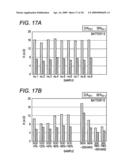 METHOD OF MEASURING CHARACTERISTICS REGARDING SAFETY OF BATTERY diagram and image