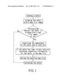 Wafer testing method diagram and image