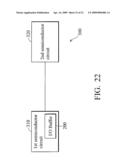 LEVEL SHIFTERS diagram and image