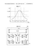 Ring oscillator for temperature sensor, temperature sensor circuit, and semiconductor device having the same diagram and image