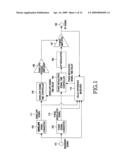 Apparatus and method for power amplification with delay control in wireless communication system diagram and image