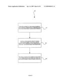 METHOD AND APPARATUS FOR HIGH PERFORMANCE SWITCH MODE VOLTAGE REGULATORS diagram and image