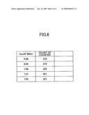 FILTER ADJUSTMENT METHOD AND FILTER ADJUSTMENT APPARATUS AS WELL AS FILTER CIRCUIT diagram and image