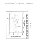 Filtering apparatus and method for dual-band sensing circuit diagram and image