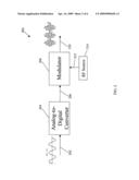 Methods and systems for continuous-time digital modulation diagram and image