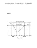 ANTENNA FOR RADIO FREQUENCY IDENTIFICATION TAG diagram and image