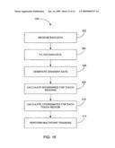 MULTIPOINT TOUCHSCREEN diagram and image