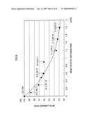 FLUORESCENT LAMP, BACKLIGHT UNIT AND LIQUID CRYSTAL DISPLAY diagram and image