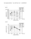 FLUORESCENT LAMP, BACKLIGHT UNIT AND LIQUID CRYSTAL DISPLAY diagram and image