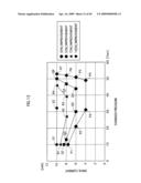 FLUORESCENT LAMP, BACKLIGHT UNIT AND LIQUID CRYSTAL DISPLAY diagram and image