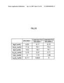 FLUORESCENT LAMP, BACKLIGHT UNIT AND LIQUID CRYSTAL DISPLAY diagram and image