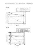 FLUORESCENT LAMP, BACKLIGHT UNIT AND LIQUID CRYSTAL DISPLAY diagram and image