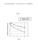 FLUORESCENT LAMP, BACKLIGHT UNIT AND LIQUID CRYSTAL DISPLAY diagram and image