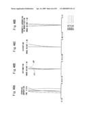 Zoom lens and electronic imaging device having the same diagram and image