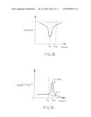 MAGNETIC SENSOR, MAGNETIC FIELD SENSING METHOD, SEMAGNETIC RECORDING HEAD, AND MAGNETIC MEMORY DEVICE diagram and image