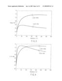 MAGNETIC SENSOR, MAGNETIC FIELD SENSING METHOD, SEMAGNETIC RECORDING HEAD, AND MAGNETIC MEMORY DEVICE diagram and image