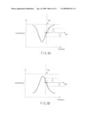 MAGNETIC SENSOR, MAGNETIC FIELD SENSING METHOD, SEMAGNETIC RECORDING HEAD, AND MAGNETIC MEMORY DEVICE diagram and image