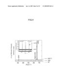 MAGNETIC THIN FILM, AND MAGNETORESISTANCE EFFECT DEVICE AND MAGNETIC DEVICE USING THE SAME diagram and image