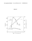 MAGNETIC THIN FILM, AND MAGNETORESISTANCE EFFECT DEVICE AND MAGNETIC DEVICE USING THE SAME diagram and image