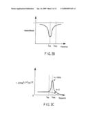 MAGNETIC SENSOR, MAGNETIC FIELD SENSING METHOD, SEMAGNETIC RECORDING HEAD, AND MAGNETIC MEMORY DEVICE diagram and image