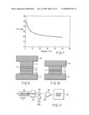 MAGNETIC SENSOR, MAGNETIC FIELD SENSING METHOD, SEMAGNETIC RECORDING HEAD, AND MAGNETIC MEMORY DEVICE diagram and image