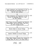 Time-based wafer de-chucking from an electrostatic chuck having separate RF bias and DC chucking electrodes diagram and image