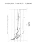 Carbon Surface Modifications diagram and image