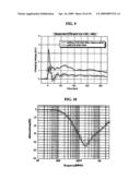 MAGNETIC AND DIELECTRIC COMPOSITE ELECTRONIC DEVICE diagram and image