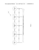 Method and apparatus for a reservation reflector function in routers diagram and image