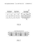 METHOD AND APPARATUS FOR ALLOCATING RESOURCES OF A CONTROL CHANNEL IN A MOBILE COMMUNICATION SYSTEM USING ORTHOGONAL FREQUENCY DIVISION MULTIPLEXING diagram and image