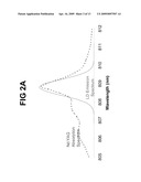 Wavelength and Intensity Stabilized Laser Diode and Application of Same to Pumping Solid-State Lasers diagram and image