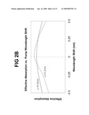 Wavelength and Intensity Stabilized Laser Diode and Application of Same to Pumping Solid-State Lasers diagram and image