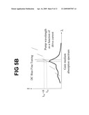 Wavelength and Intensity Stabilized Laser Diode and Application of Same to Pumping Solid-State Lasers diagram and image