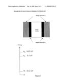 Optical Parametric Micro-Oscillator Comprising Couplet Cavities diagram and image
