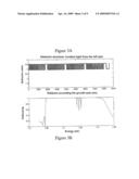 Optical Parametric Micro-Oscillator Comprising Couplet Cavities diagram and image